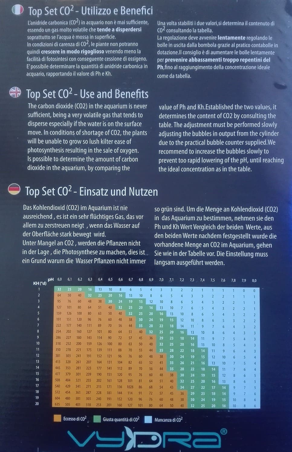 TOP SET CO2